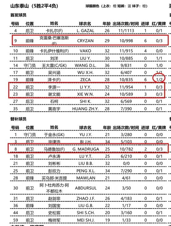 通过重新设计与优化详情图