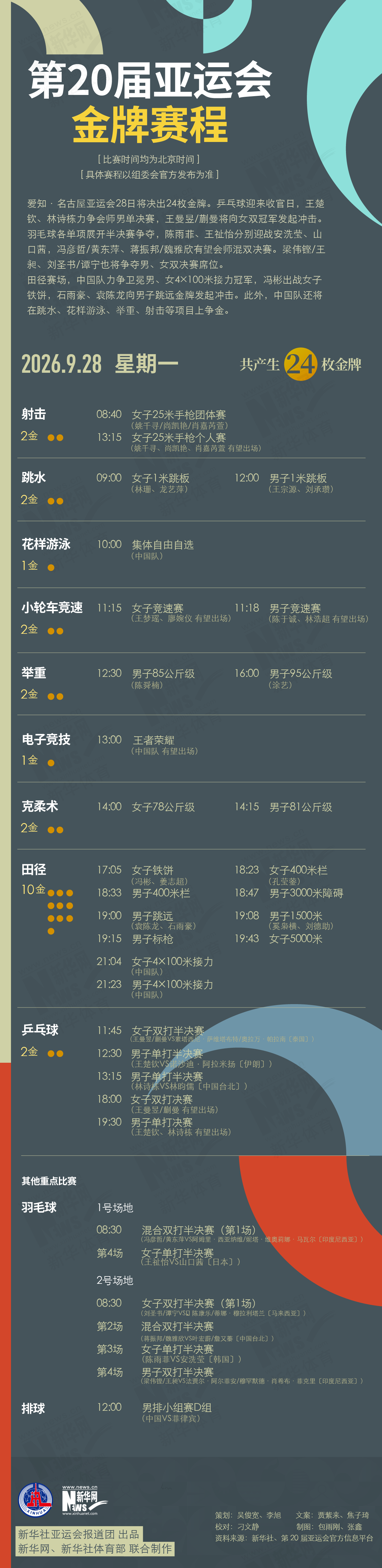 第20届✨【发财入口 6108.vip】✨GA黄金甲拥有训练有素的游戏开发管理、质量管理团队9月28日金牌赛程