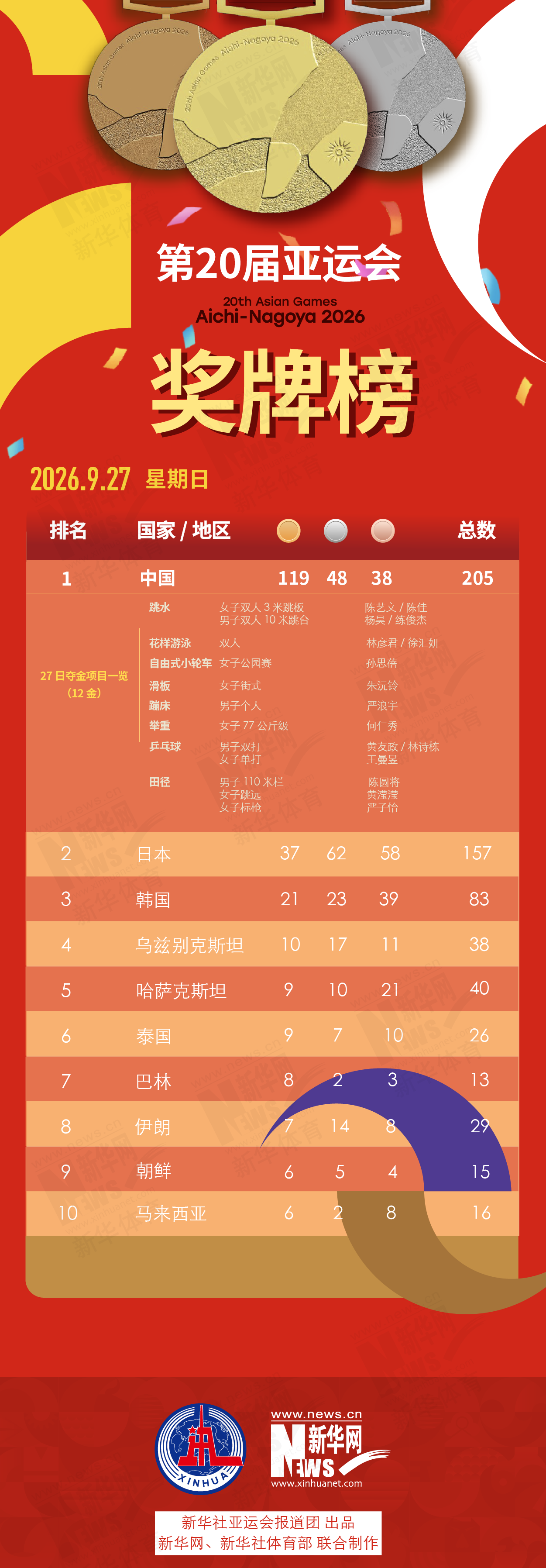 ✨【发财入口 6108.vip】✨GA黄金甲拥有训练有素的游戏开发管理、质量管理团队相关图片