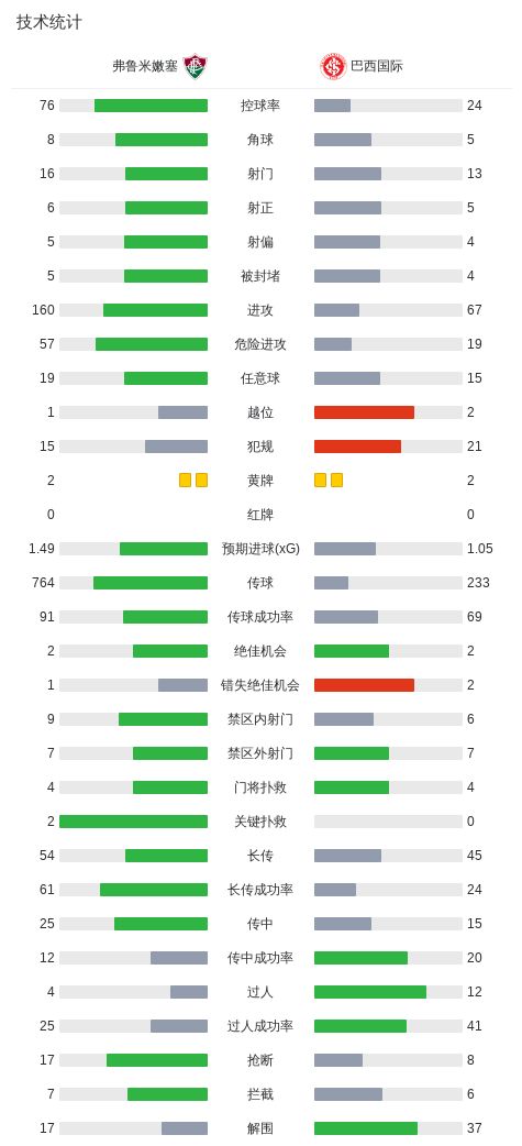 GA黄金甲展示图片