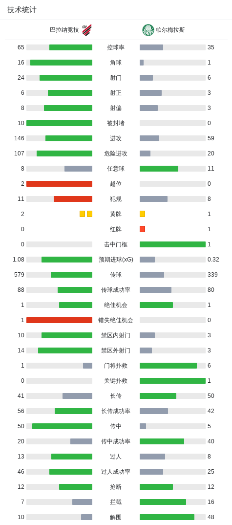 了解GA黄金甲