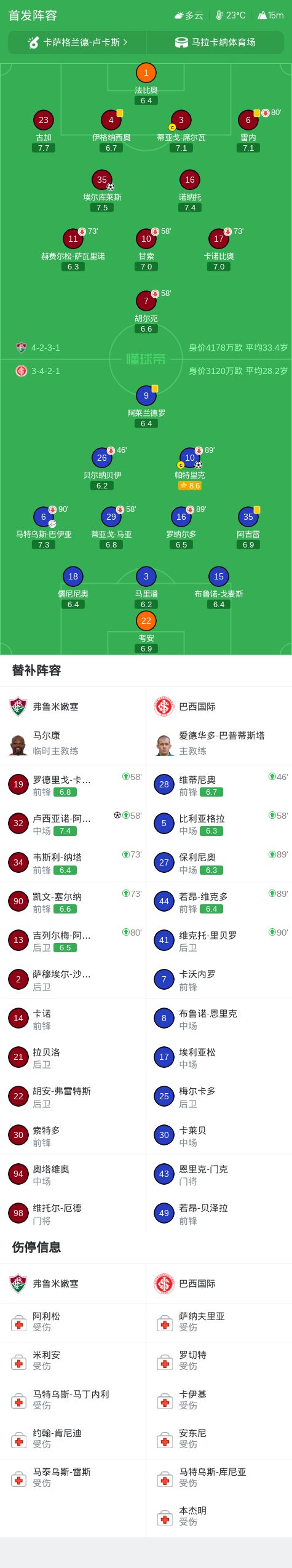 了解GA黄金甲