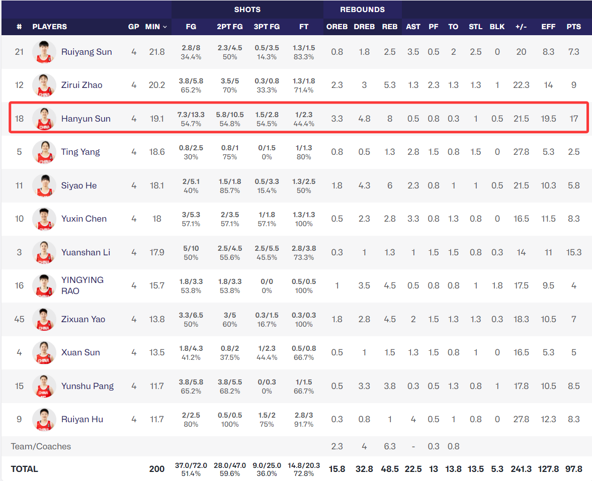 了解GA黄金甲
