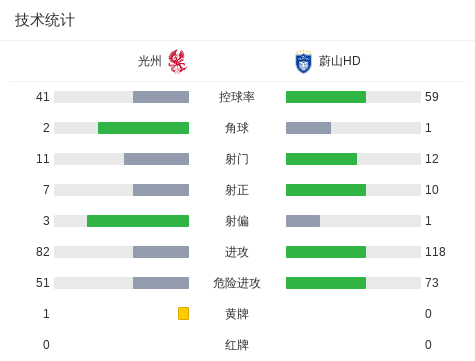 GA黄金甲详情图