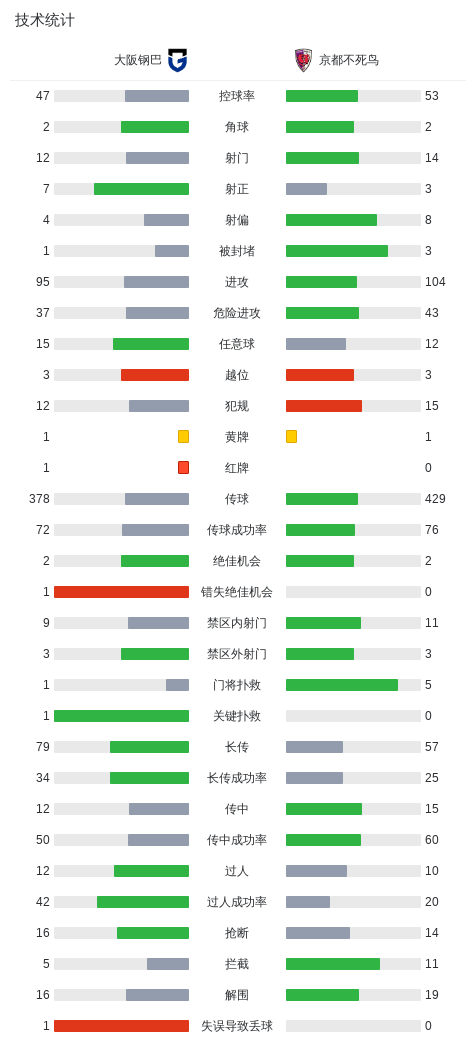 专业GA黄金甲服务