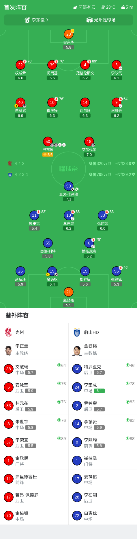 了解GA黄金甲