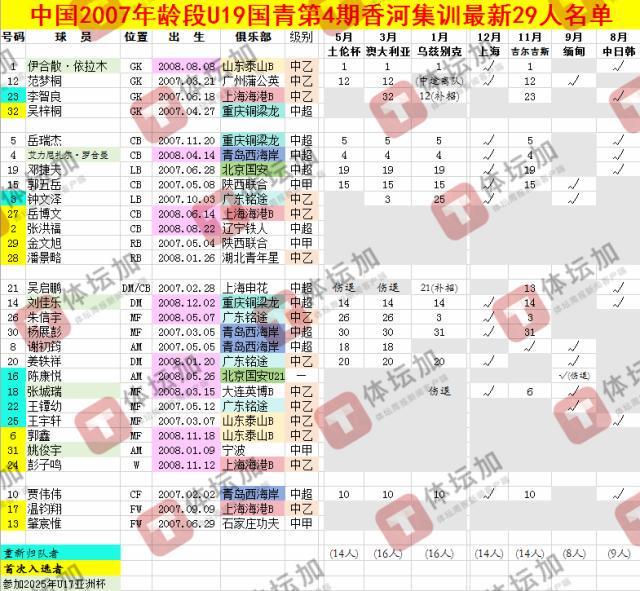 专业GA黄金甲服务
