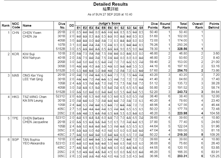GA黄金甲相关图片